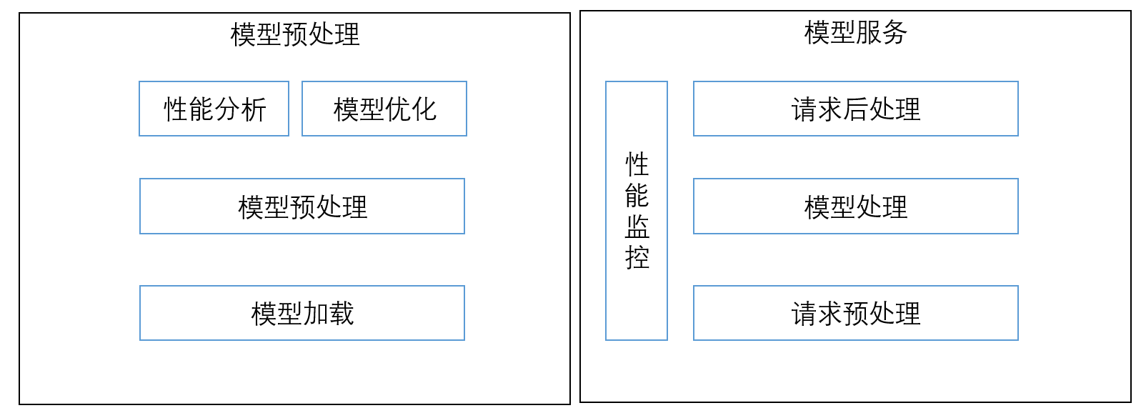 模型推理系统框架图